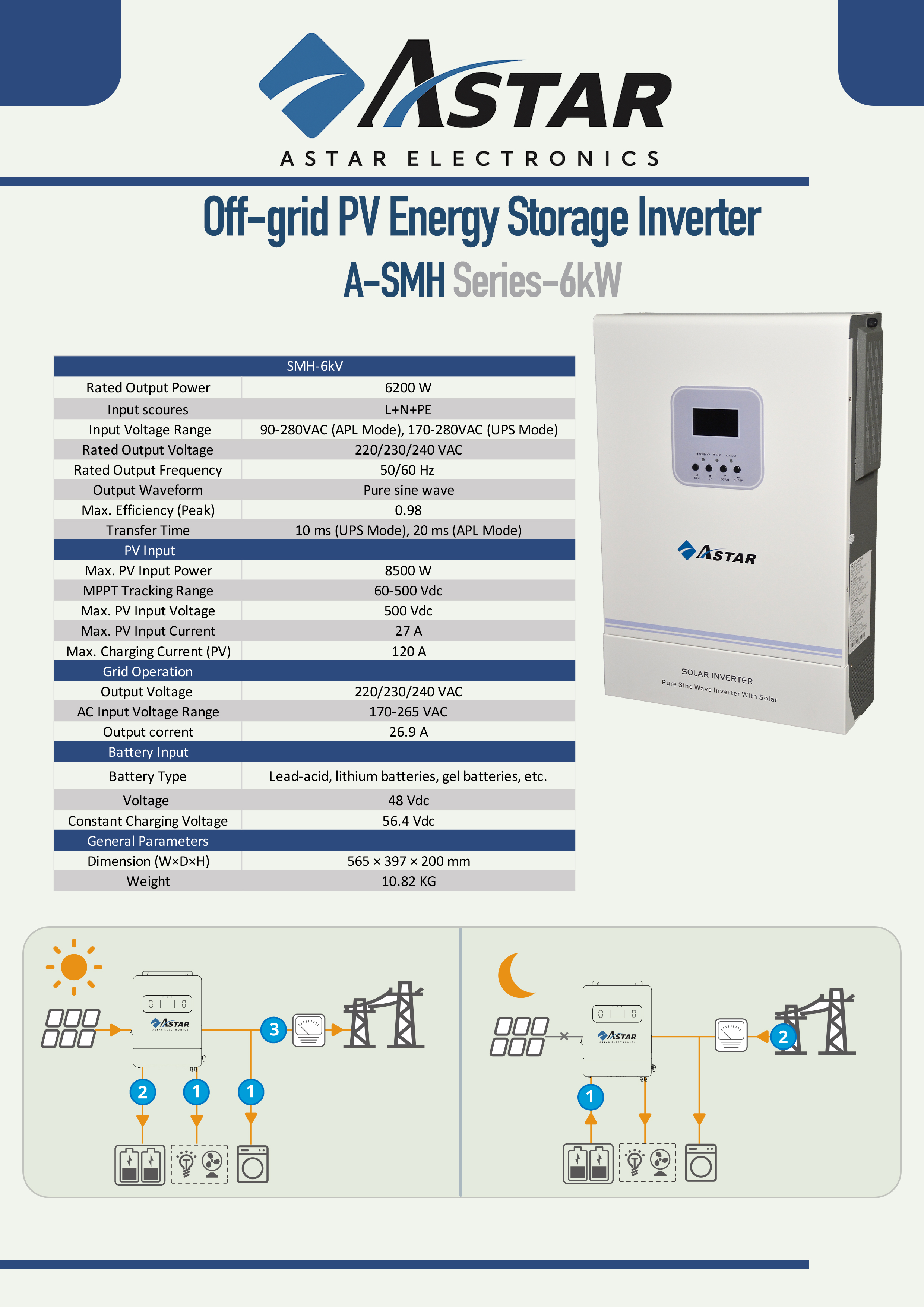 سانورتر ۶.۲ کیلووات برند Astar