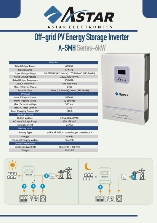 سانورتر ۶.۲ کیلووات برند Astar